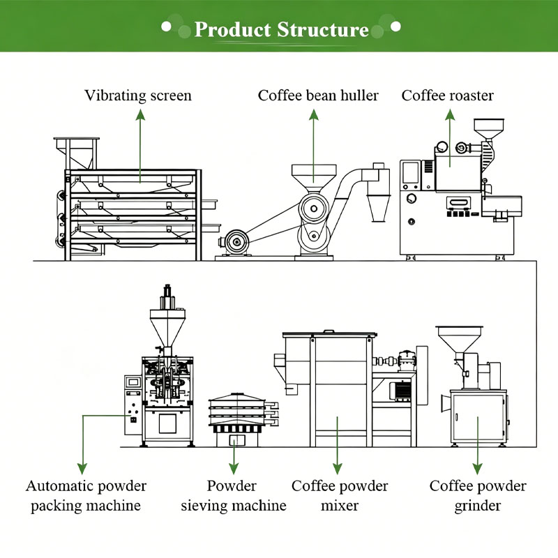 Linia do produkcji kawy: praża – Coffee Equipment Manufacturers recenzja i cena